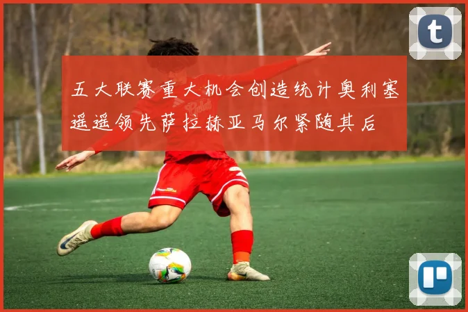 五大联赛重大机会创造统计奥利塞遥遥领先萨拉赫亚马尔紧随其后